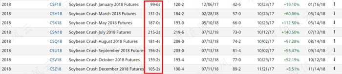 （来源：barchart）