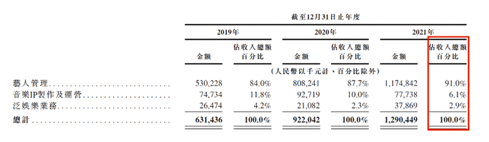 （来源：乐华娱乐招股书）