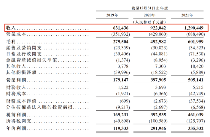 （来源：乐华娱乐招股书）
