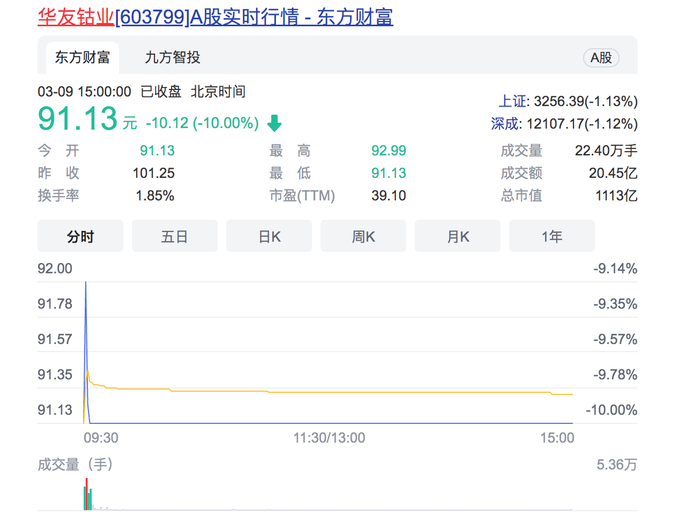 图片来源：华友钴业、东方财富
