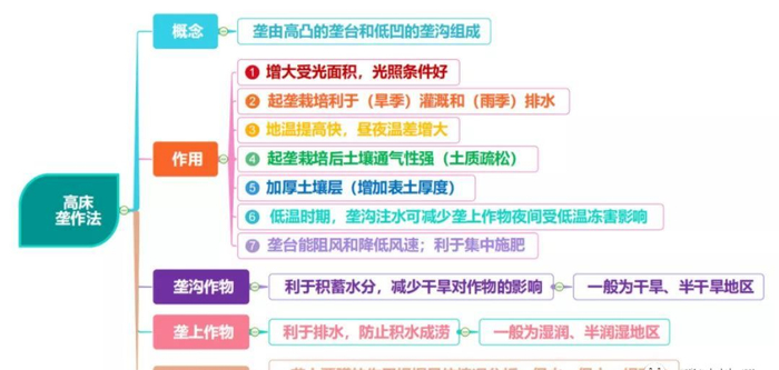 地理视角看垄沟种植|葡萄|土壤|水分|作物|地区_新浪新闻