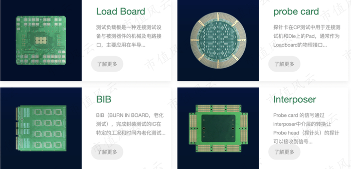 （来源：公司官网）