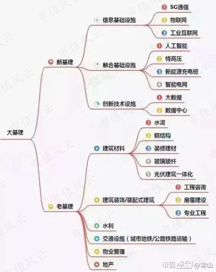 （来源：好用又好玩的市值风云APP社区）
