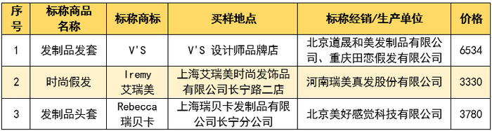 ▲透气性能较好的假发样品