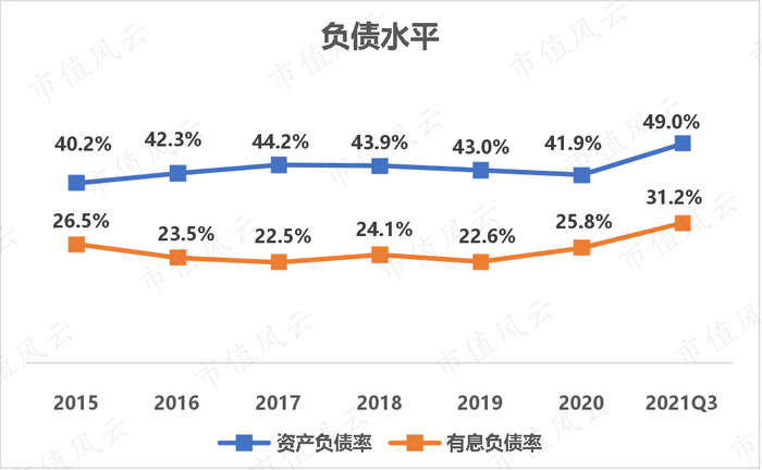 （来源：2021年三季报）