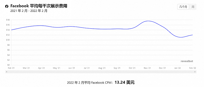 （图源：Reveal Bot）