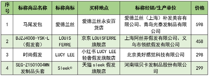 ▲经过阻燃处理的假发样品