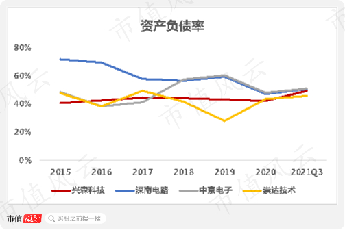 （来源：2021年三季报）