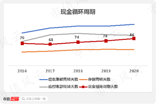 （来源：2020年年报）