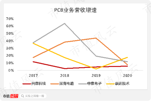 （来源：2020年年报）