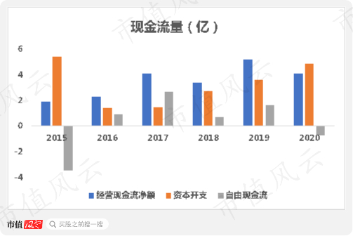 （来源：2020年年报）
