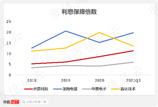 （来源：2021年三季报）