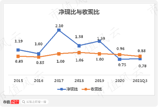 （来源：2021年三季报报）