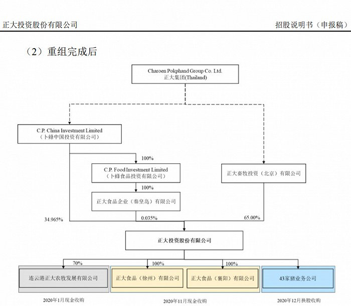 （来源：招股书）