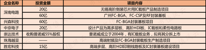 （来源：市值风云整理）