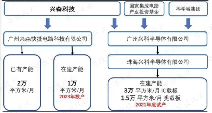 （来源：信达证券整理）