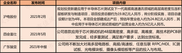 （来源：市值风云整理）