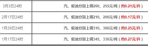 图片来源：车主指南