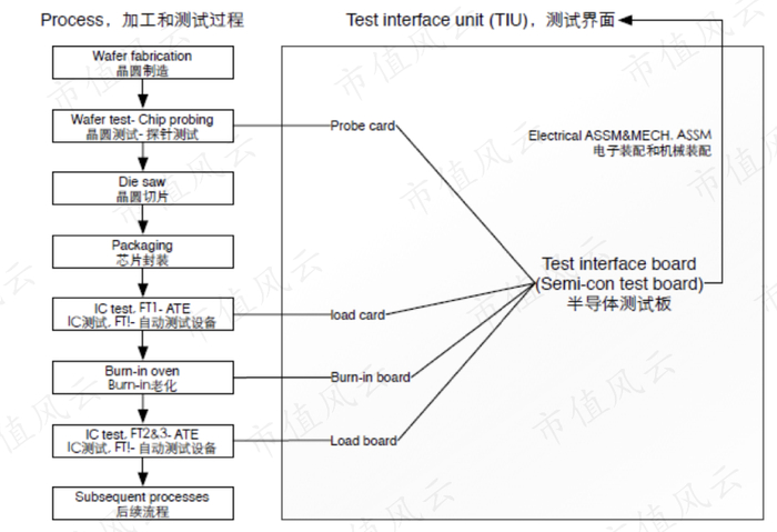 （来源：2015年年报）