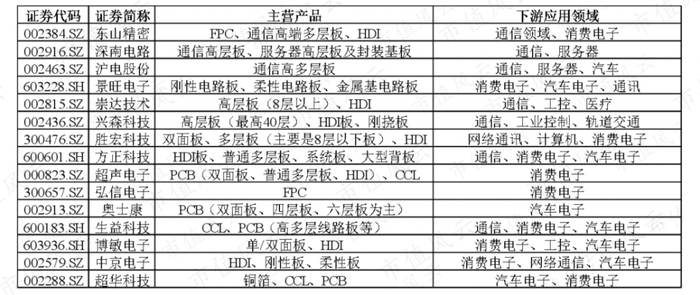 （来源：功能全面搜啥有啥的市值风云APP）