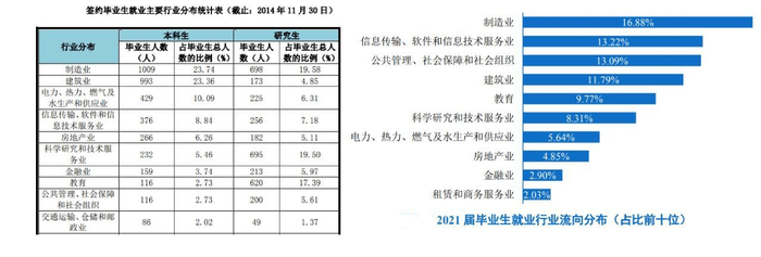 图源：重庆大学毕业生就业质量年度报告