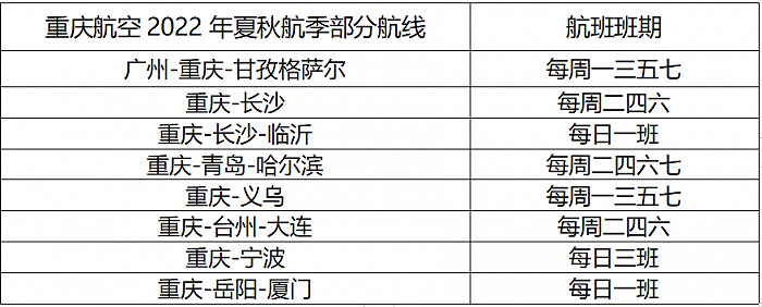 图片来源：表格截图