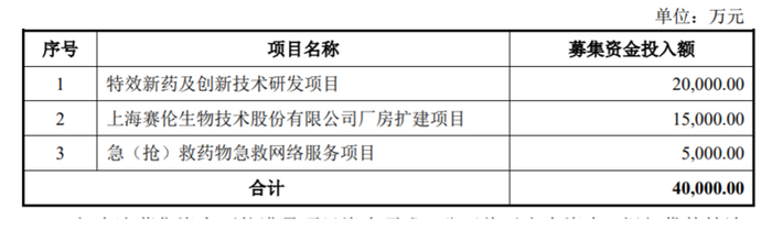 赛伦生物拟募集资金用途