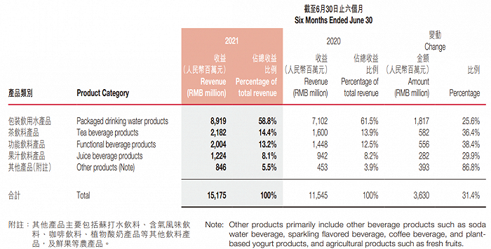 图片来源：农夫山泉