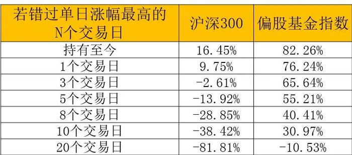 资料来源：Wind，2010/1/1-2020/6/30