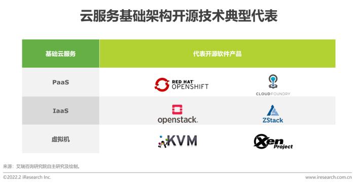 开源云数据库产品_开源声明