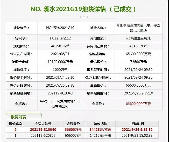 溧水区土地出让交易系统官网截图