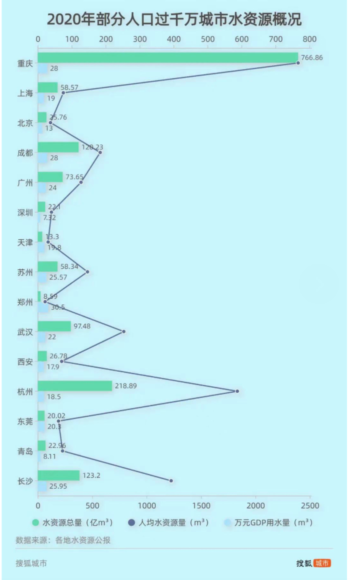 来源：搜狐城市