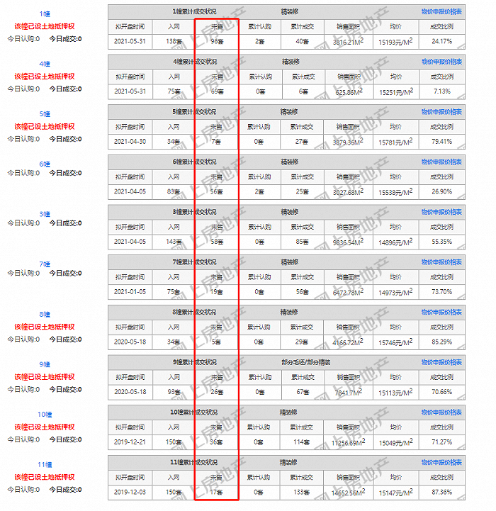 南京网上房地产截图