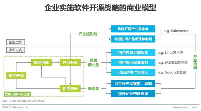 开源软件的企业级应用策略_开源软件声明  第1张