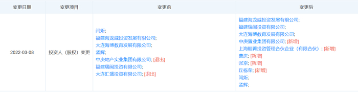 表：中庚基金股权变更明细&nbsp; &nbsp; 来源：天眼查数据