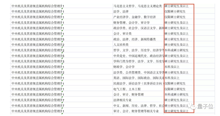 △图源2022年国家公务员考试职位表