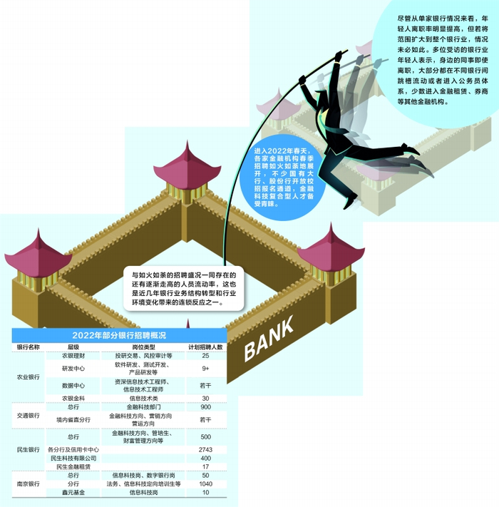 李颖超 杜晓彤/制表 周靖宇/制图