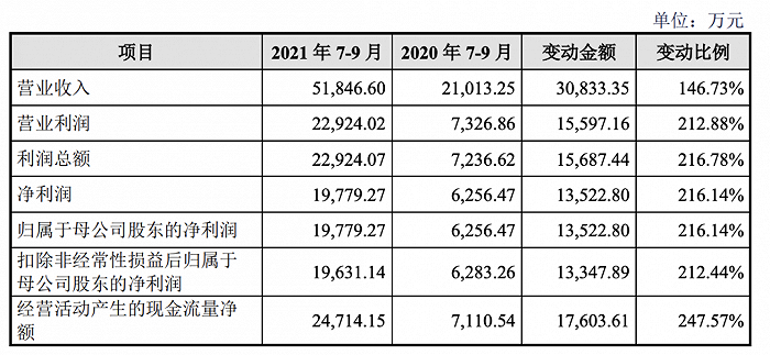 图片来源：三元生物上市招股书