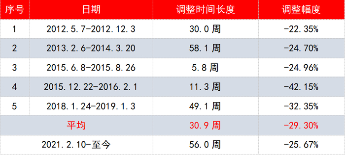 数据来源：Wind，2012.3.10-2022.3.9，历史表现不代表未来，市场有风险，投资需谨慎。