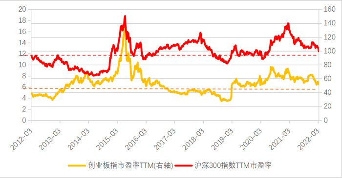 数据来源：Wind，2012.3.10-2022.3.09，历史表现不代表未来，市场有风险，投资需谨慎。