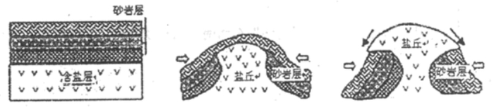 盐丘,一个盐挤岩的故事|美国|岩层|岩石|砂岩|河滩_新浪新闻