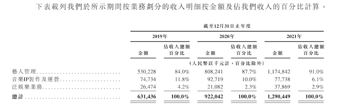 图片来源：乐华娱乐招股书