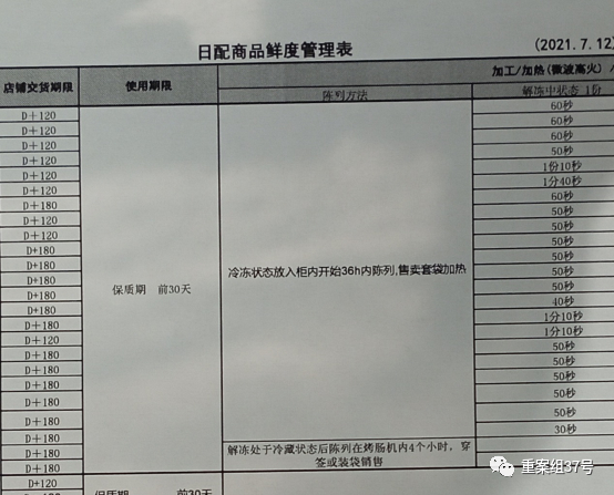 ▲罗森劲松海文大厦店内张贴的《日配商品鲜度管理表》显示，小食可在冷藏展示柜内陈列36小时。&nbsp;新京报调查暗访组 摄