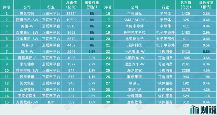 数据来源：Wind，界面新闻研究部