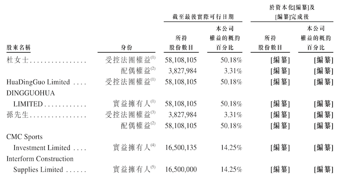 图片来源：乐华娱乐招股书