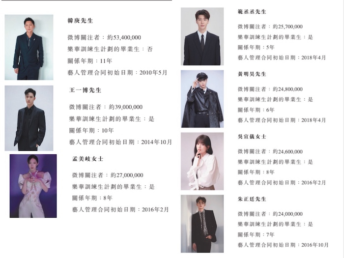 图片来源：乐华娱乐招股书