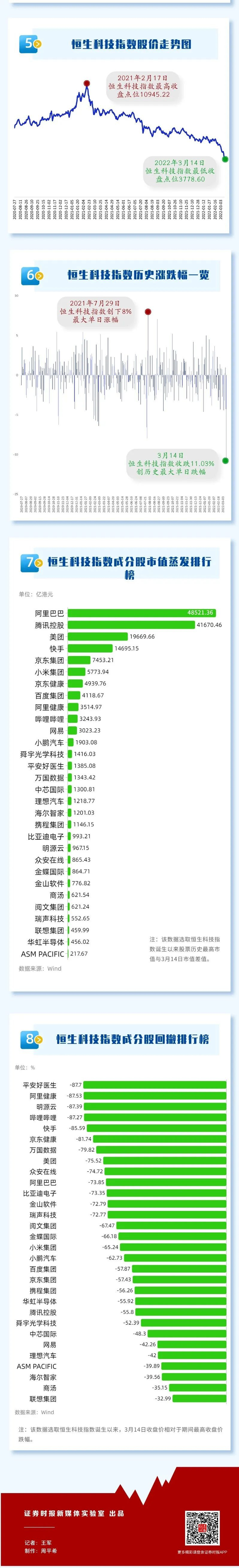 编辑：周平希