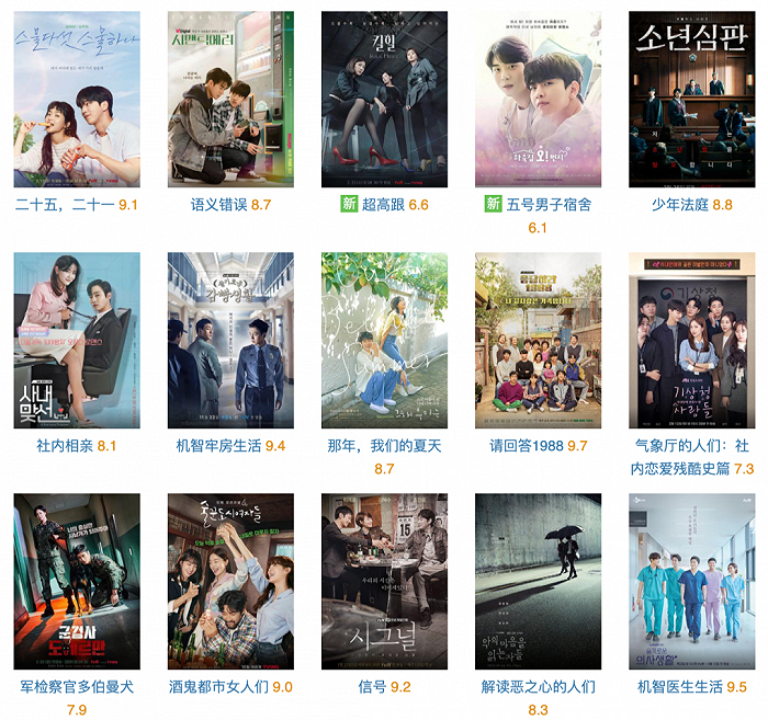豆瓣上的热门韩剧