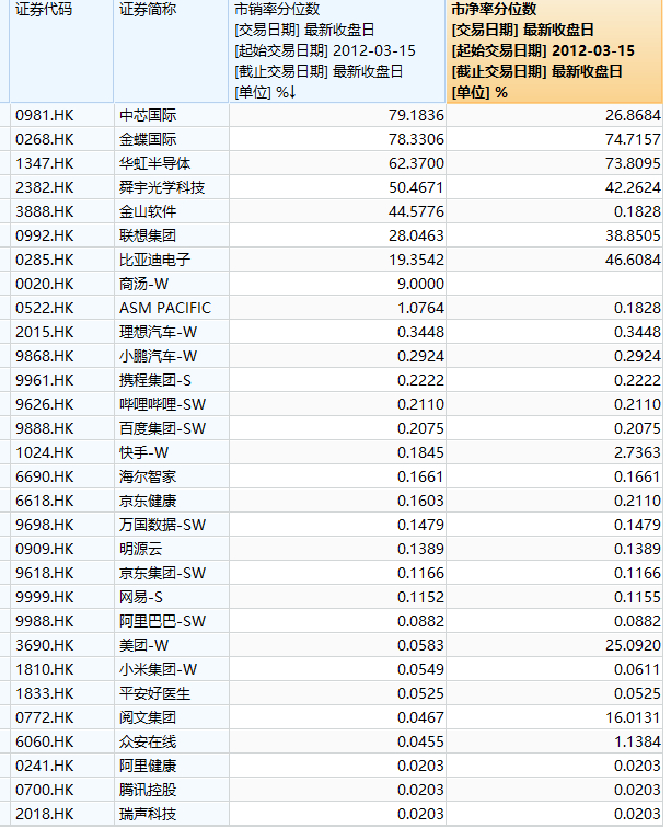 数据来源：Wind，界面新闻研究部