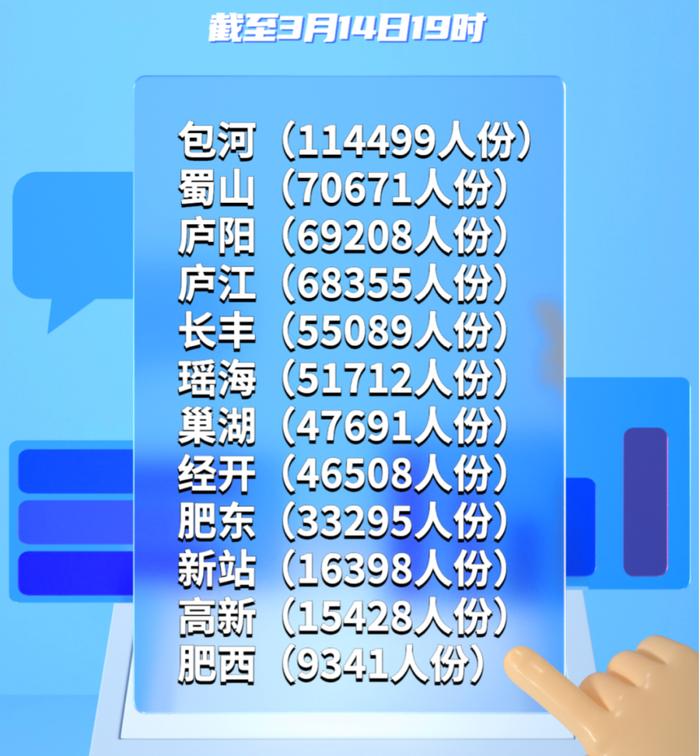 合肥深夜通报阴性新闻早班车